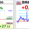 新NISA インデックス投資 S&P500 オルカン